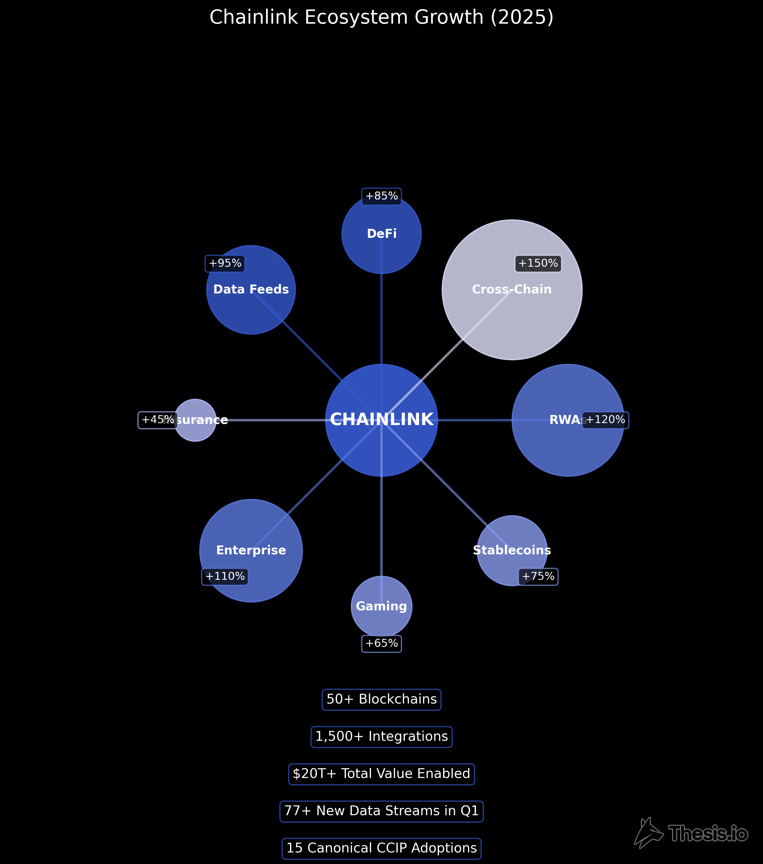 Chainlink's Bullish Surge: Price Target Set at $34-40 by February 2026 ...